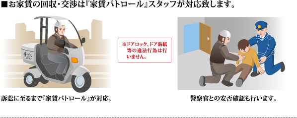 家賃回収と明け渡し手順について