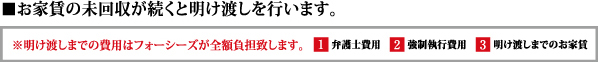 お家賃の未回収が続くと明け渡しを行います。