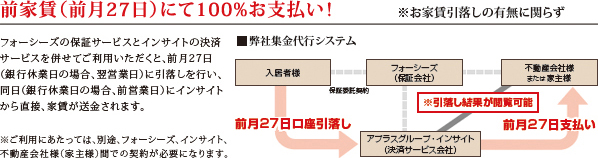 集金代行(決済サービス)