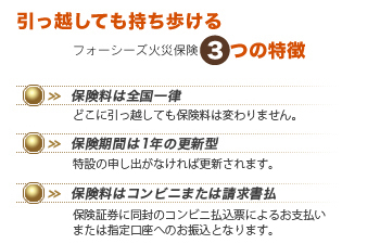 引っ越しても持ち歩けるフォーシーズ火災保険3つの特徴