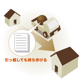 ビジネスサポートシステム フローイメージ