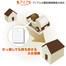 フォーシーズ火災保険 フローイメージ