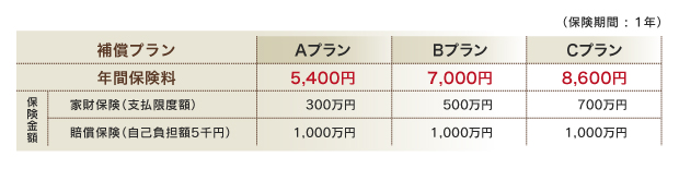 補償プラン