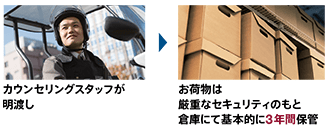 フォーシーズスタッフが明け渡し、厳重なセキュリティのもと倉庫にて3年間保管