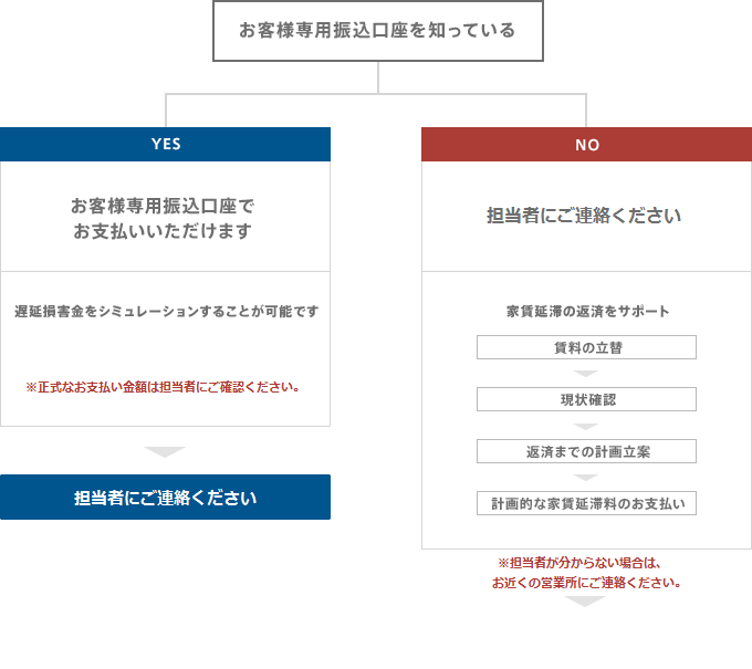 お客様専用振込口座について