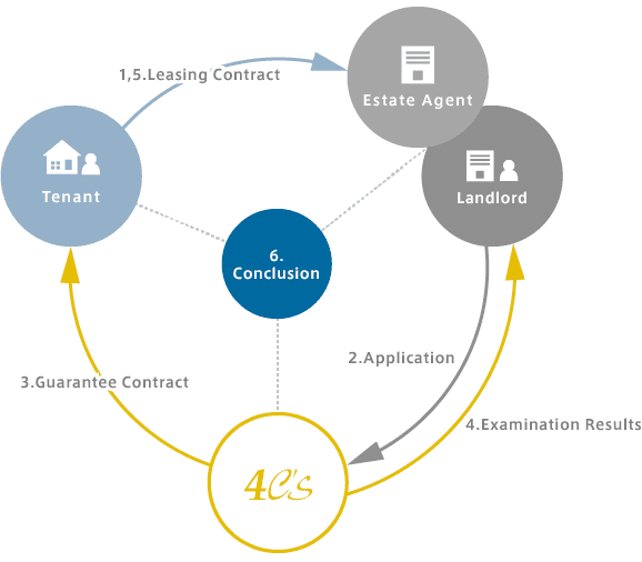 /common/img/english/english_diagram.png