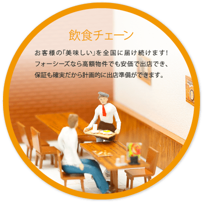 飲食チェーン詳細。お客様の「美味しい」を全国に届け続けます！フォーシーズなら高額物件でも安価で出店でき、保証も確実だから計画的に出店準備ができます。