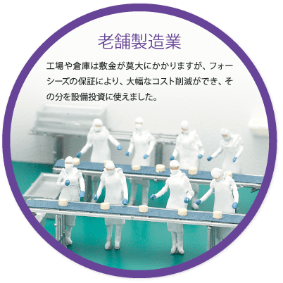 老舗製造業詳細。工場や倉庫は敷金が莫大にかかりますが、フォーシーズの保証により、大幅なコスト削減ができ、その分を設備投資に使えました。