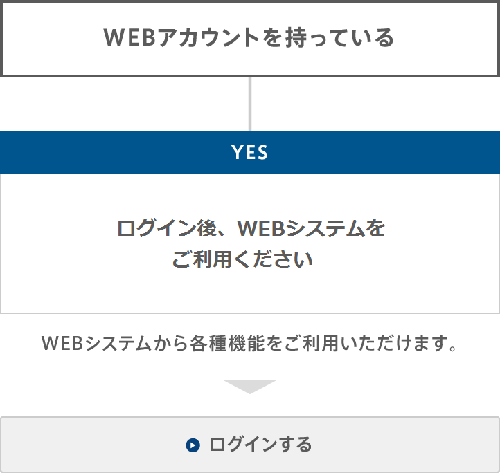 シーズ 株式 会社 フォー